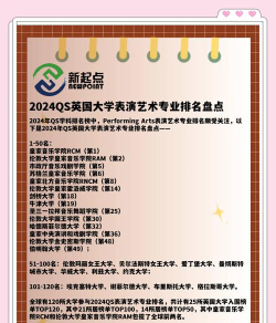 2024英国表演专业排名