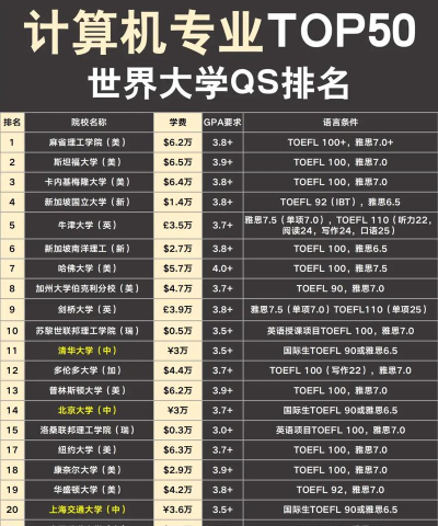 计算机首选专业排名