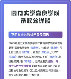 河南高考成绩多少分能报考厦门大学嘉庚学院？