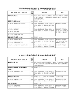 2024华科考研专业排名