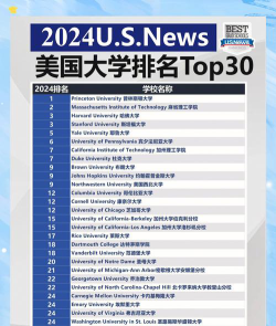 2024美国艺术类专业大学排名