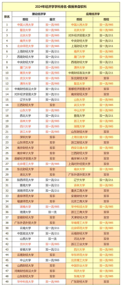 2024经济专业