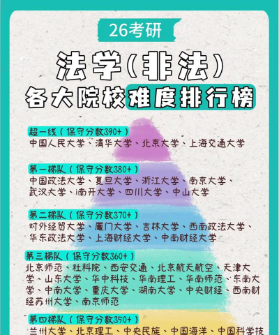 非专业法律硕士学校排名