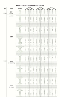 山东高考成绩多少分能报考新疆财经大学？