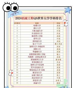2024工程学专业排名