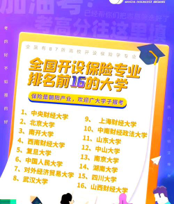 保险专业大学世界排名
