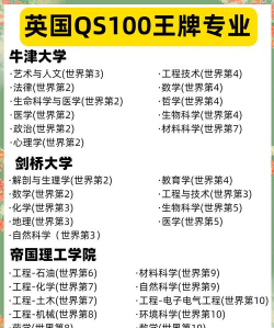 牛津大学最高的专业排名