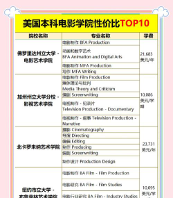 美国影视专业的大学排名