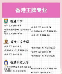 2024港大研究生专业排名