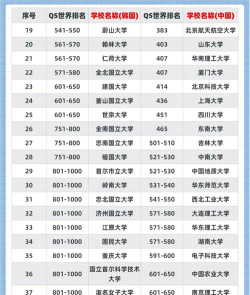 2024韩国编剧专业大学排名