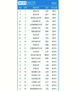 金融科技自动化专业排名