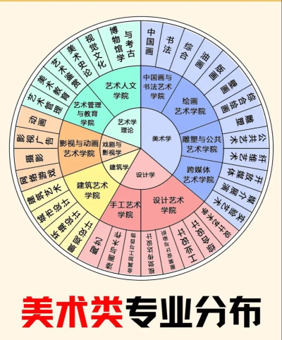 版画专业最好的大学排名