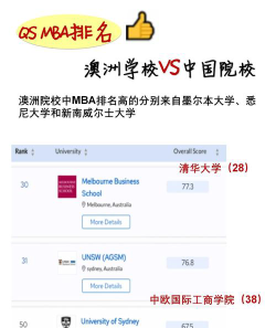 2024澳洲商科硕士专业排名