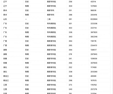 山东高考成绩多少分能报考上海济光职业技术学院？