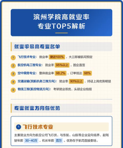 滨州学院的专业排名榜是