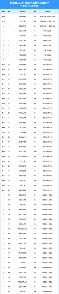 2024服装订制专业排名