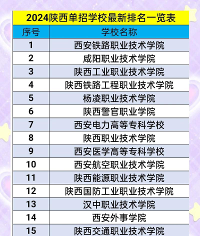 陕西省电商专业排名学校