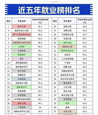 2024985硕士就业专业排名