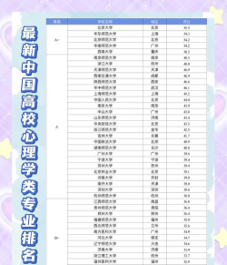 心理学专业排名最新情况