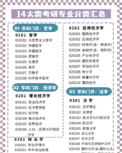 202430类考研专业排名