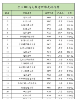 大学比较好过的专业排名