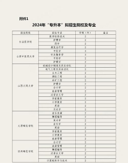 2024山西机床专业排名学校