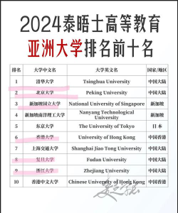 2024亚洲教育专业排名
