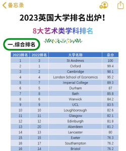 英国艺术大学专业排名