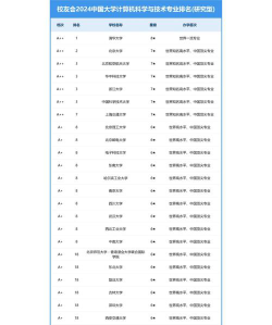 2024大邱科学专业排名多少