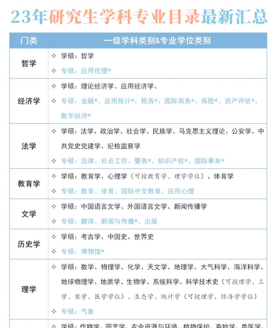 2024宜宾大学考研专业排名