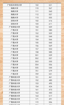 广西高考589分能上的大学有哪些？