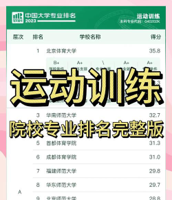 训练专业学校排名