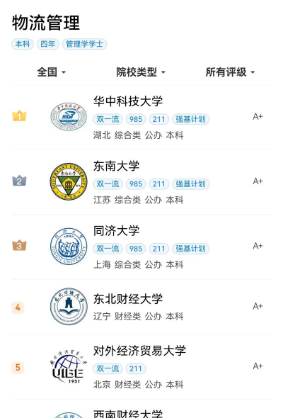 运输与管理专业排名大学