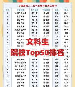 文科高薪专业排名学校