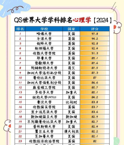 2024世界最好就业的专业排名