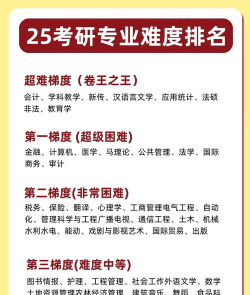 考研区块链相关专业排名