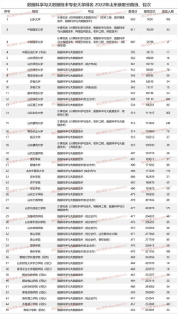 大数据专业排名意思高考