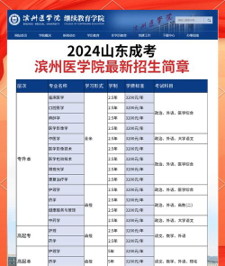 2024滨州大学的王牌专业排名