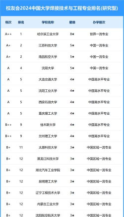 钢筋焊接专业学校排名