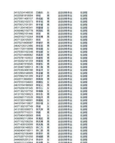 2024年山东体育学院在山东录取分数线