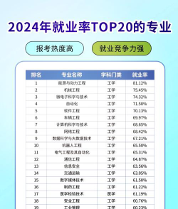 2024如何找到优势的专业排名