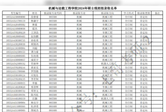 2024湖南的机械专业排名大学