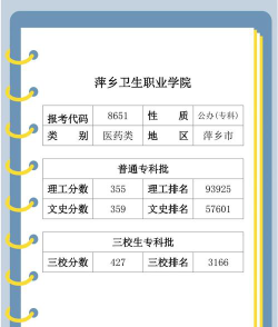 河北高考成绩多少分能报考萍乡卫生职业学院？