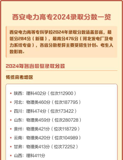 山东高考成绩多少分能报考西安电力高等专科学校？