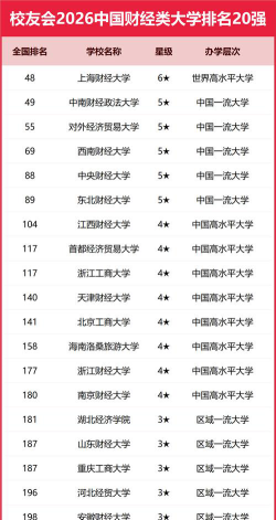 海北大学金融专业排名