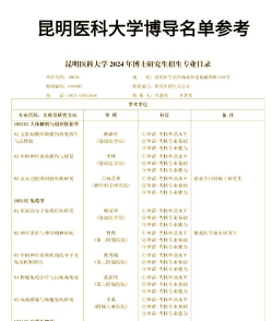 昆医考研公布专业排名
