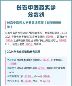山东高考成绩多少分能报考长春中医药大学？