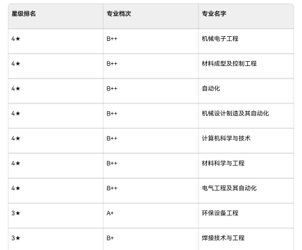 太原科技大学的王牌专业有哪些？