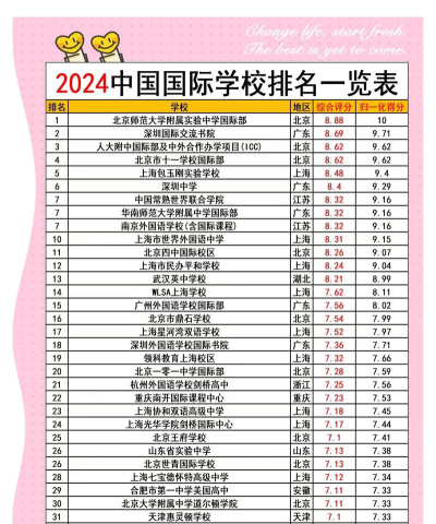 2024儿童卫生专业学校排名