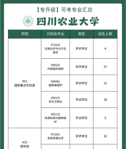 四川农业大学的王牌专业有哪些？